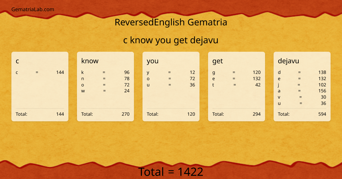 c know you get dejavu in reversedEnglish Gematria